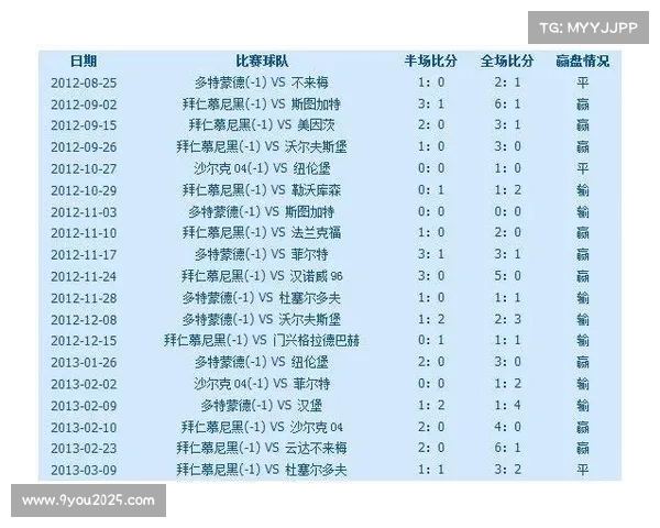 德甲引入防守数据统计，量化球员协防与换位效率